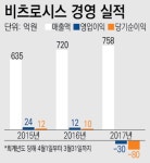 [남북경협주 파헤치기-비츠로시스]주가 급등하자 오너는 주식 대량 매도…개미만 호구