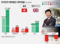 코리안리, 스위스법인 설립 등기…원종규식 유럽공략 본궤도