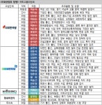 [국회상임위 탐방]부동산 부자 의원들, 국토위에 몰렸다