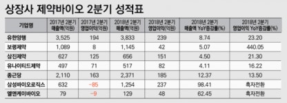 [stock&톡]유한양행·종근당·삼진제약…옥석은 역시 전통 제약주?