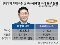 [신흥 주식부자/이경환 비에이치 대표]고객사 애플·삼성 업고 실적·주가 모두 ‘껑충’