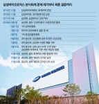 ‘고의 분식 발각’에 삼성바이오 거래정지…상폐 가능성은 희박