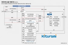[新지배구조-귀뚜라미①]최진민 회장 지배력 공고…제왕적 기업구조 단점