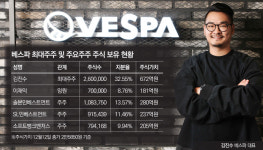 [신흥 주식부자/김진수 베스파 대표]창립 5년만에 시총 2000억…‘원게임 리스크’ 극복 과제