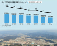 ‘광주형 일자리’ 성패…박스카 수요에 달렸다