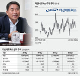 다산네트웍스, 4년 연속 당기손실…‘5G’로 실적 개선 가능할까?