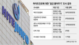 하이트진로 일감 받던 서영이앤티…종합식품 유통기업 변신 이유