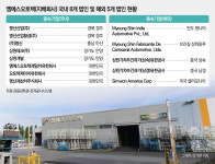 엠에스오토텍, 한국GM 군산공장 인수 왜?