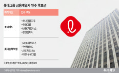 롯데카드·롯데손보 매각 본입찰 임박…시장 온도차는 뚜렷