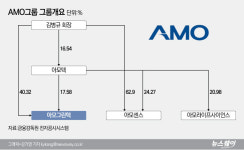 아모두 센스 | [신흥 주식부자｜김병규 아모텍 회장]아모그린텍 상장에 지분가치 675억 ‘주목’