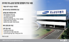 르노삼성, 11개월만에 임단협 잠정합의…21일 투표(종합)