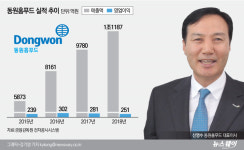 동원홈푸드, 충주 신공장 본격 가동…종합식품유통기업 도약