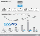 [코스닥 100대 기업｜에코프로]환경기업 에코프로, 미세먼지 저감 대책에 성장성↑