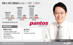 [단독] LG판토스, 오리온 ‘中’ 생수 물류운송권 따냈다