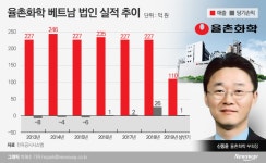 신동윤, 베트남 포장재 시장 공략 속도낸다