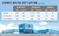 신세계푸드, 미국 HMR 공략…실적 개선 이끈다