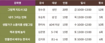 경주시립송화도서관, 하반기 독서문화 프로그램 개강