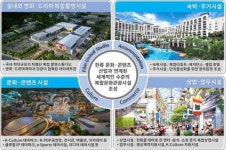 인천경제청, ‘을왕산 아이퍼스 힐’ 사업 탄력
