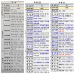 전남교육청, 3국 3담당관 14개과 61팀 조직개편안 확정