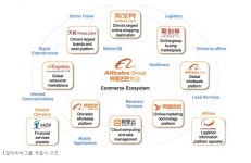 광군제 1시간 만에 16조 매출 기록한 알리바바 그룹 어떤 회사?