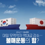 [이슈 콕콕]대일 무역적자 역대급 감소…불매운동의 힘?