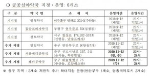 인천시, `공공심야약국` 6개소로 확대 운영