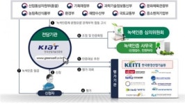 한국환경산업기술원, 녹색인증 10주년 성과보고회 개최
