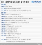 화진현대동대 | [상폐 기로에 선 기업들①]현대차 1차 납품업체 화진, 회생 '안갯속'