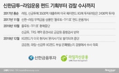 라임 스캔들에 신한금융투자가 조사받는 이유