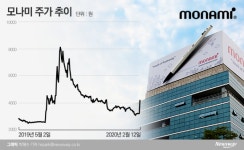[stock&톡]모나미, ‘지소미아 폐기’ 언급에 6개월 만에 상한가