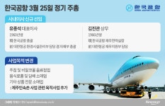 ‘조원태 사람’ 채워진 한국공항…미션은 ‘안전·수익’