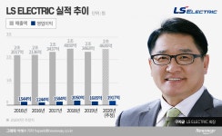 LS산전→LS일렉트릭…구자균의 ‘글로벌’ 공략 신호탄