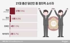 [21대 국회의원 대해부]정치적 소수자들의 국회 입성…여성 19% 역대 최다