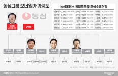‘사고 싶어도 못 산다’…농심가 3세 자사주 쇼핑의 ‘룰’