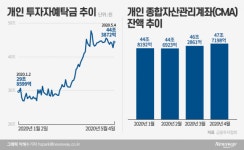 [동학개미운동 석달째]대기자금만 100조…마르지 않는 실탄, 어디서 오나