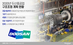 두산중공업 노조, 공기업 ‘전환’ 목소리 높이는 이유