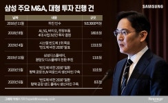 [고비 넘긴 삼성]이재용의 ‘뉴삼성’ 대형 M&A 주목