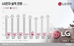 LG전자, 실적 생각보다 양호? …2분기 기대감 ‘솔솔’