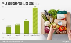 2兆 시장 급성장 ‘케어푸드’…식품 대기업 선점 고삐