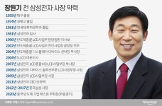 ‘36년 삼성맨’ 장원기의 중국行…“기술유출 vs 과도한 우려” 갑론을박