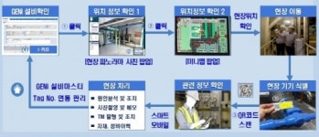 서부발전, 발전소 현장설비정보시스템 구축