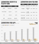 [IPO 기업탐구-⑥교촌에프앤비]프랜차이즈 상장 1호 타이틀은 ‘교촌치킨’