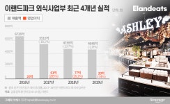 (주)이랜드이츠식품 광주공장 | 이랜드이츠, 코로나에 ‘삐그덕’…외식사업 어쩌나