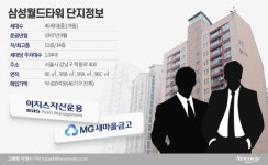 [사건의 재구성]강남아파트 통매입…대출규제 ‘깡그리’ 무시한 이지스자산운용