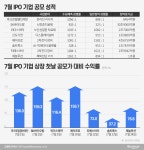 “무조건 더블”…돈 되는 공모주, 이번주는 이루다·한국파마