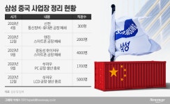 삼성전자, 中 생산기지 메리트 없다…스마트폰·디스플레이·PC 줄줄이 정리