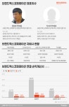 한국의 룰루레몬 꿈꾼다더니...브랜드엑스코퍼레이션 흥행 참패 왜?