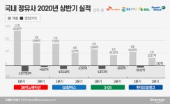 보릿고개 넘는 정유업계, 신사업 발굴 안간힘
