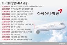 채권단, 이번 주 아시아나 ‘플랜B’ 내 놓는다
