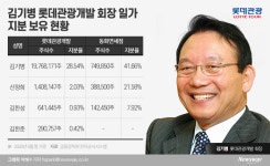 롯데관광개발 2세 김한준 등기임원으로…승계서 장남 제칠까